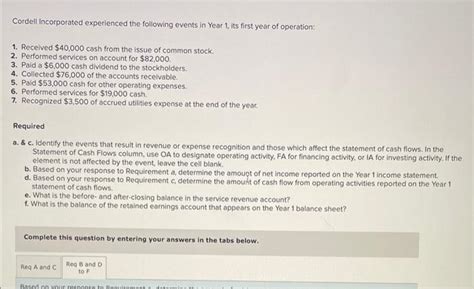 Solved Cordell Incorporated Experienced The Following Events Chegg