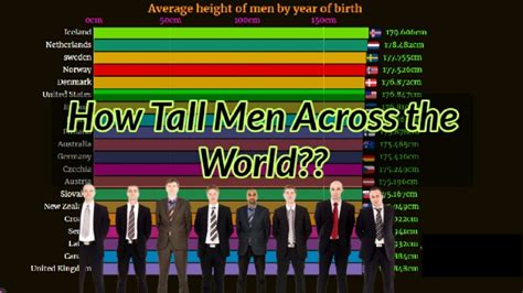 How Tall Are Men Across The World Average Height Of Men By Year Youtube