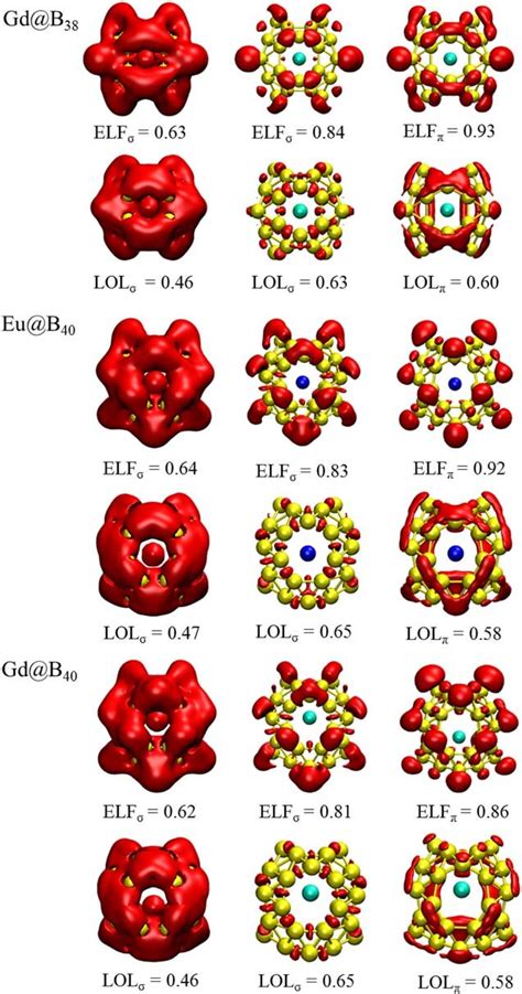 Fig Ure Plots Of Electron Localization Function Elf And Localized