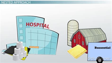 Industrial Market | Definition & Segmentation Approach - Lesson | Study.com