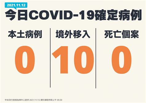 國內今本土再0 境外移入10例 新聞 Rti 中央廣播電臺