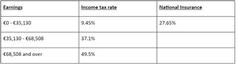 Your No Nonsense Guide To Taxes In The Netherlands