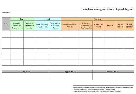 Waste Management Report Template