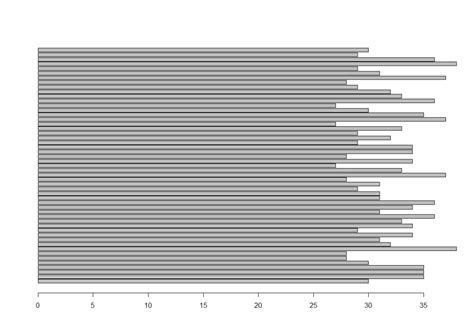 Balkendiagramm in R erstellen Björn Walther