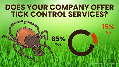 Vast Majority Of Pmps Offer Tick Control Pct Poll Finds Pest Control Technology