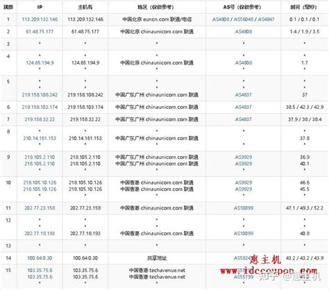 Gigsgigscloud香港云服务器简单测评 Cn2 Giacu2 Vipcmi优质线路速度快 知乎