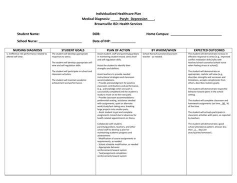 Nanda Nursing 16 Nursing Care Plans For Depression