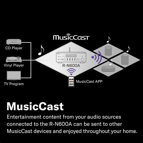 Yamaha Unveils Long Awaited MusicCast 200 And R-N600A Network Receiver ...