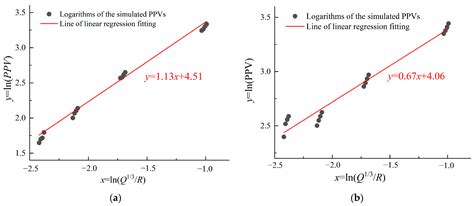 how to canary shaking safely 7