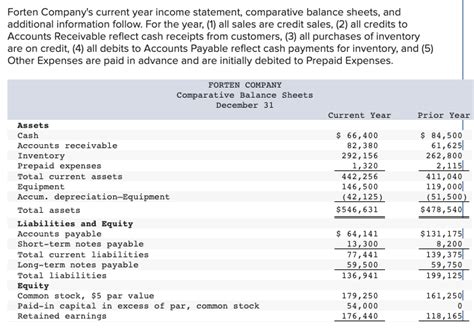 Prepaid expenses on balance sheet - memepikol