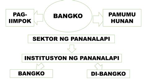 Pamamahala Ng Pananalapi Sa Ekonomiyapptx