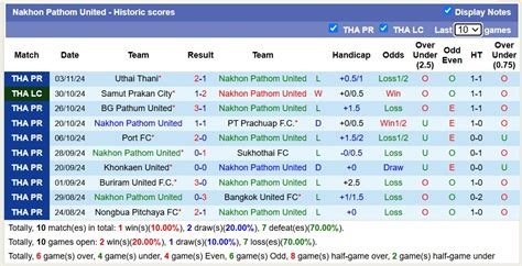 Nh N Nh Soi K O Muangthong United Vs Nakhon Pathom United H