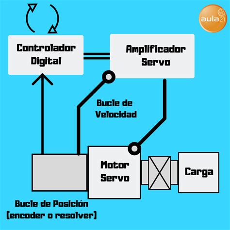 Servomotores H Roes Silenciosos De La Tecnolog A Moderna