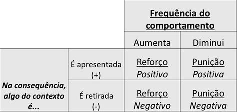 Quem Tem Medo De An Lise Funcional Portal Comporte Se