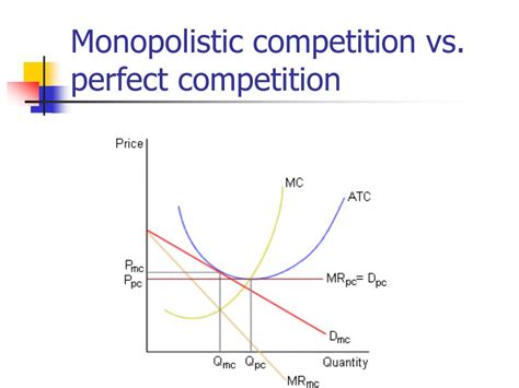 Ppt Chapter Oligopoly And Monopolistic Competition Powerpoint