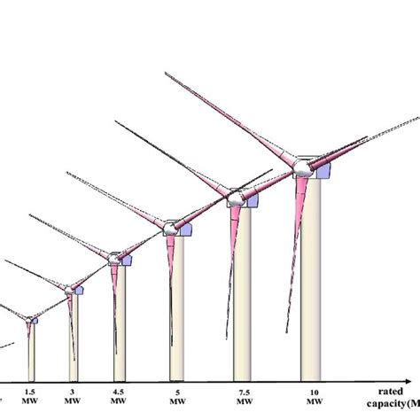 Pdf Acoustic Signal Based Damage Detection Of Wind Turbine Blades—a