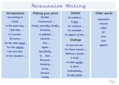 Writing A Persuasive Letter