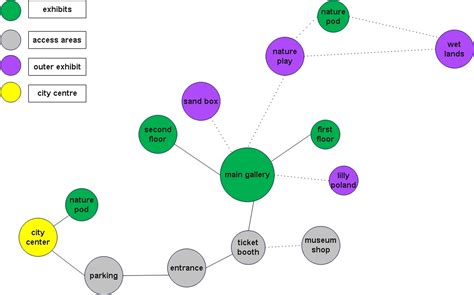 Bubble Diagram in Architecture: Guide and Diagram Ideas | EdrawMax