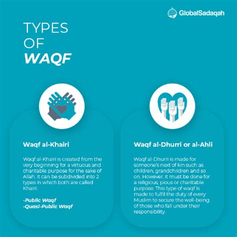 Waqf Al Khairi And Waqf Al Dhurri Global Sadaqah