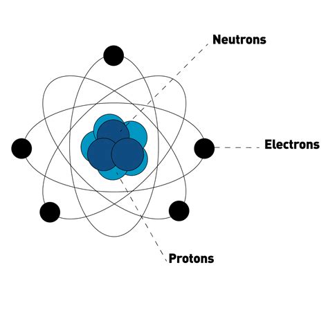 Physique Quantique Explications Simples Fondis Physitek