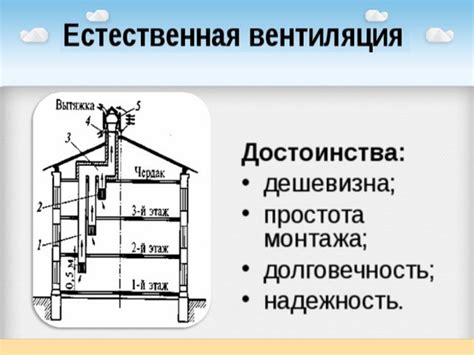 Естественная вентиляция: описание, задачи и разновидности