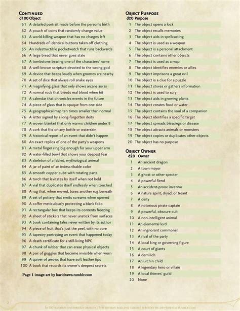 Resource D Random Mysterious Objects Dnd E Homebrew Dungeon