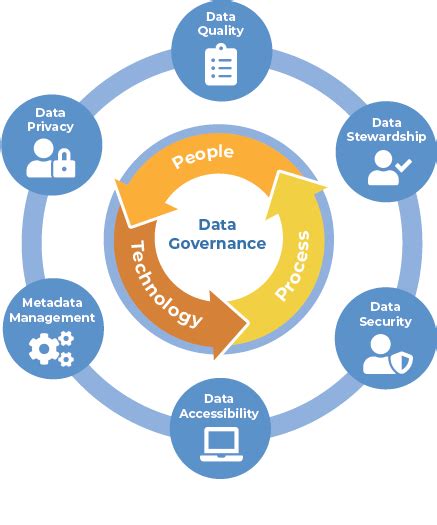 5 Ways To Improve Your Data Governance Program