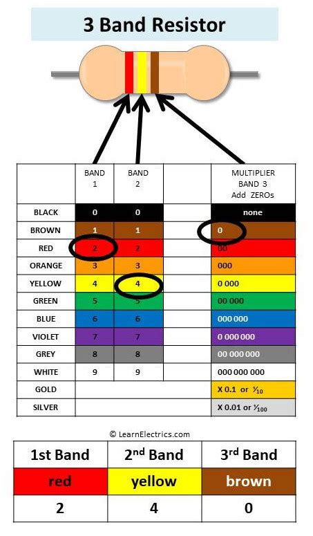 Band Resistor Color Code Builderbap