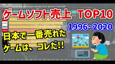 【top10】ゲームソフト歴代売り上げランキング！（1996～2020） Youtube