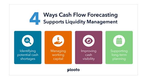 Liquidity Management For Success In Hyper Fast Environments