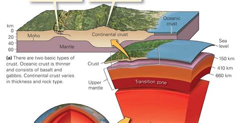 Learning Geology: What Are Earth Layers Made Of?