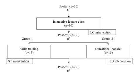 SciELO Brasil Teaching And Learning Strategies In Home Enteral