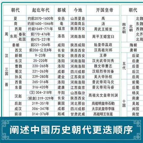 今日7 5折中国历史朝代顺序表年表大事记演化图纪年图墙贴纸海报挂图初中生墙贴