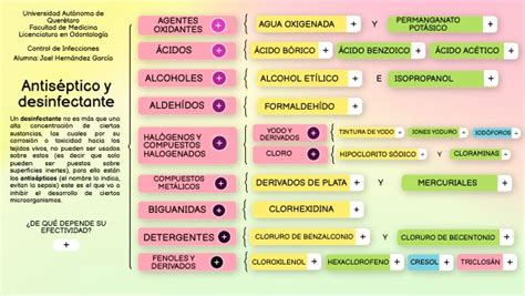 Antis Pticos Y Desinfectantes Jael Hern Ndez