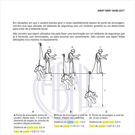 Target Normas De Queda Livre E O Cálculo De Fator Queda