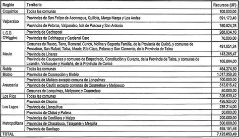 Ley Chile Resolución 584 Exenta 03 abr 2020 M de Vivienda y