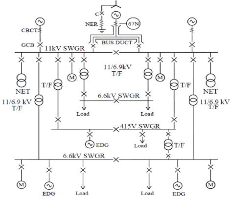 Single Line Diagram Of Company