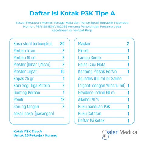 Kotak P3k Tipe A Lengkap Dengan Isi Galeri Medika