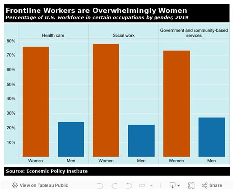 Gender Discrimination Statistics