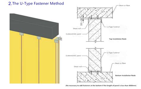 The Installation Process Of Ecotrend AAC Internal Wall Panel Ecotrend