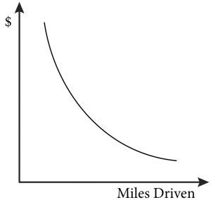 Module Preferences And Indifference Curves Intermediate Microeconomics