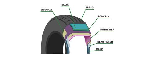 Tire Construction West Lake Tires