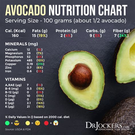 3 Big Reasons To Eat Avocados Everyday