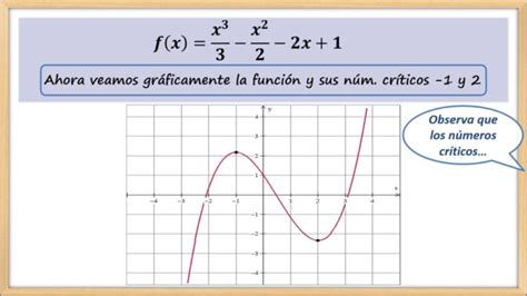 Puntos Cr Ticos De Una Funci N Gu A Para Localizarlos