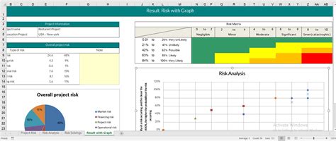 Excel template in risk analysis and risk matrix for your business or projects - Eloquens