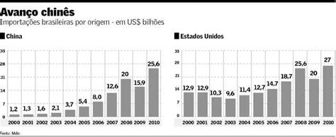 Bom Lero A Geringon A Que A China Nos Vende Como Se Fosse Carro