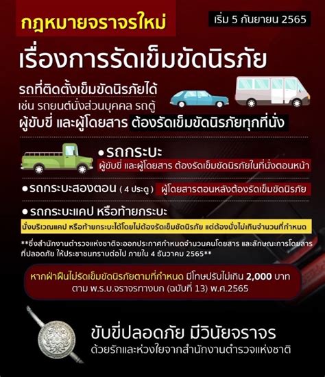 อัพเดท กฎหมายจราจรฉบับใหม่ เพิ่มโทษปรับหลายความผิด มีผล 5 กยนี้