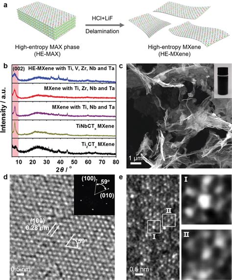 Morphology And Structure Characterization Of Highentropy Mxene A