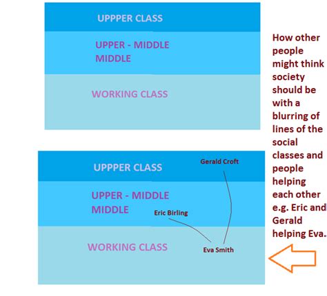 Gerald Croft, a character analysis. - English Made Simple