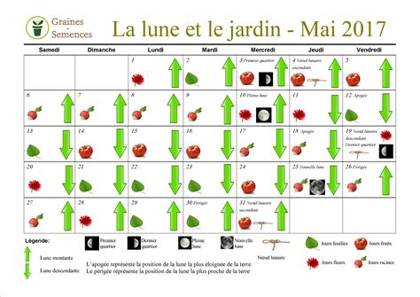 Semis Calendrier Jardinage Mon Blog Jardinage